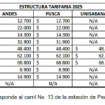 Nuevas tarifas en el Peaje Los Andes